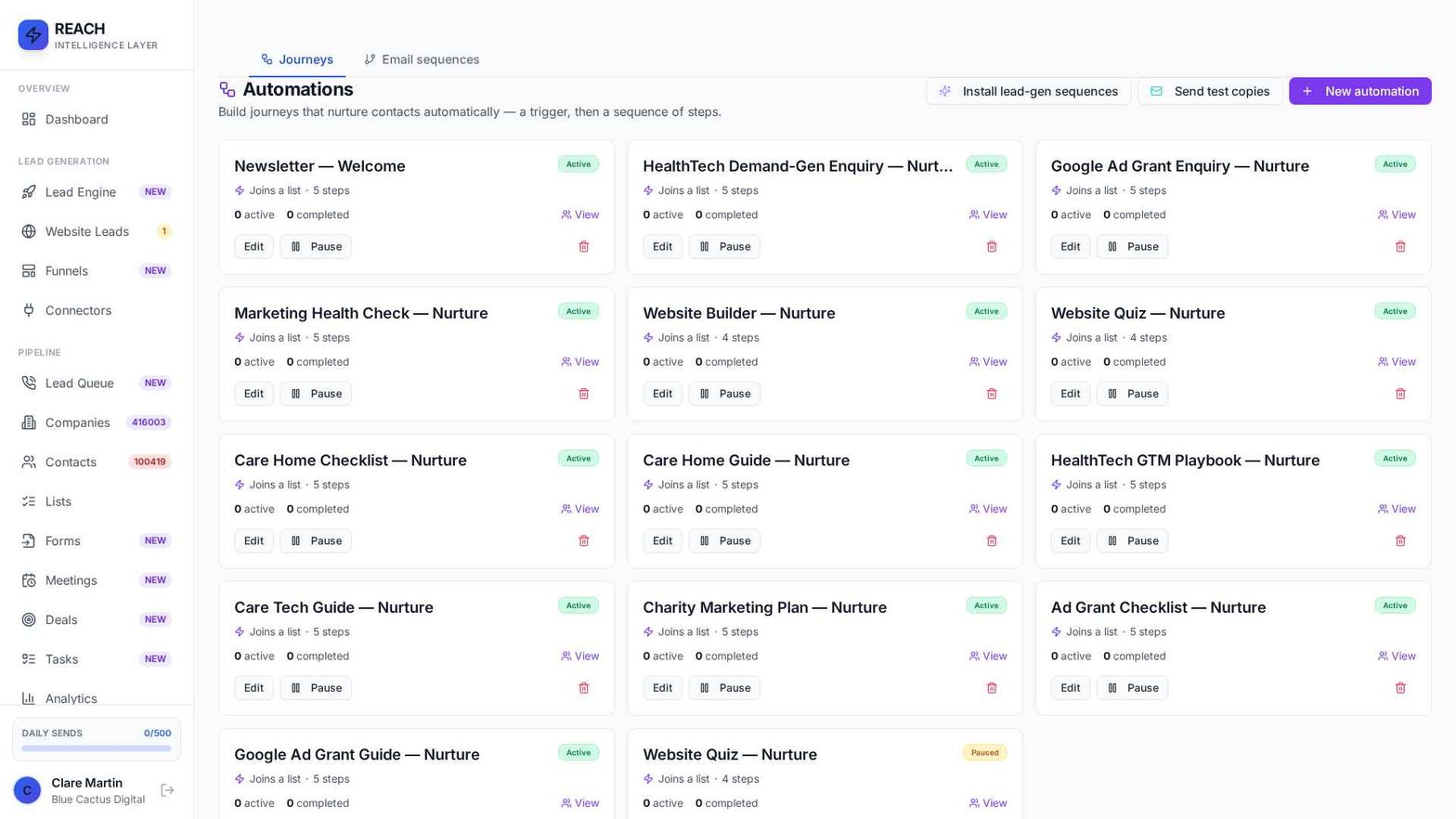 CRM reporting and analytics dashboard showing lead performance