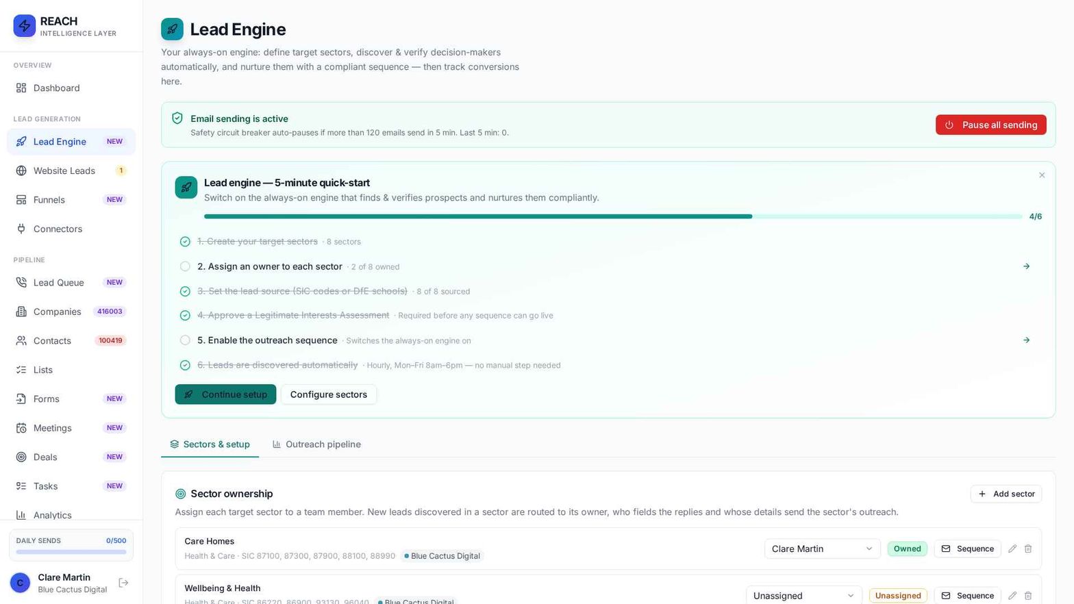 Bespoke CRM funnel and automation overview built by Blue Cactus Digital