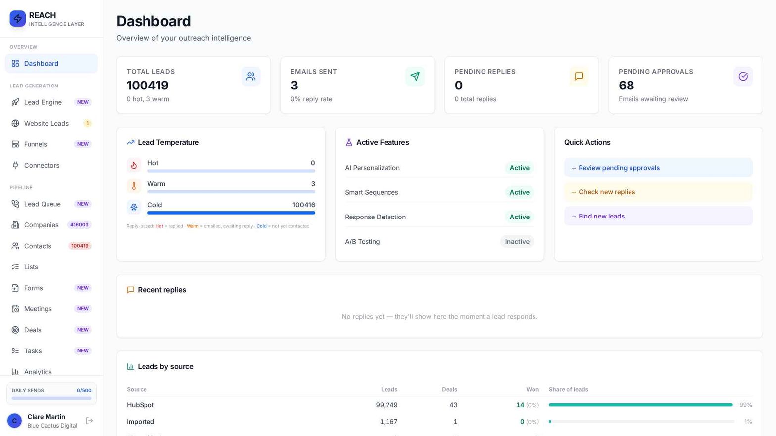 Reach CRM automated lead-generation workflow and analytics built by Blue Cactus Digital