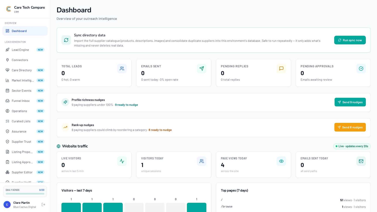 CRM contact and company database pre-populated with target market data