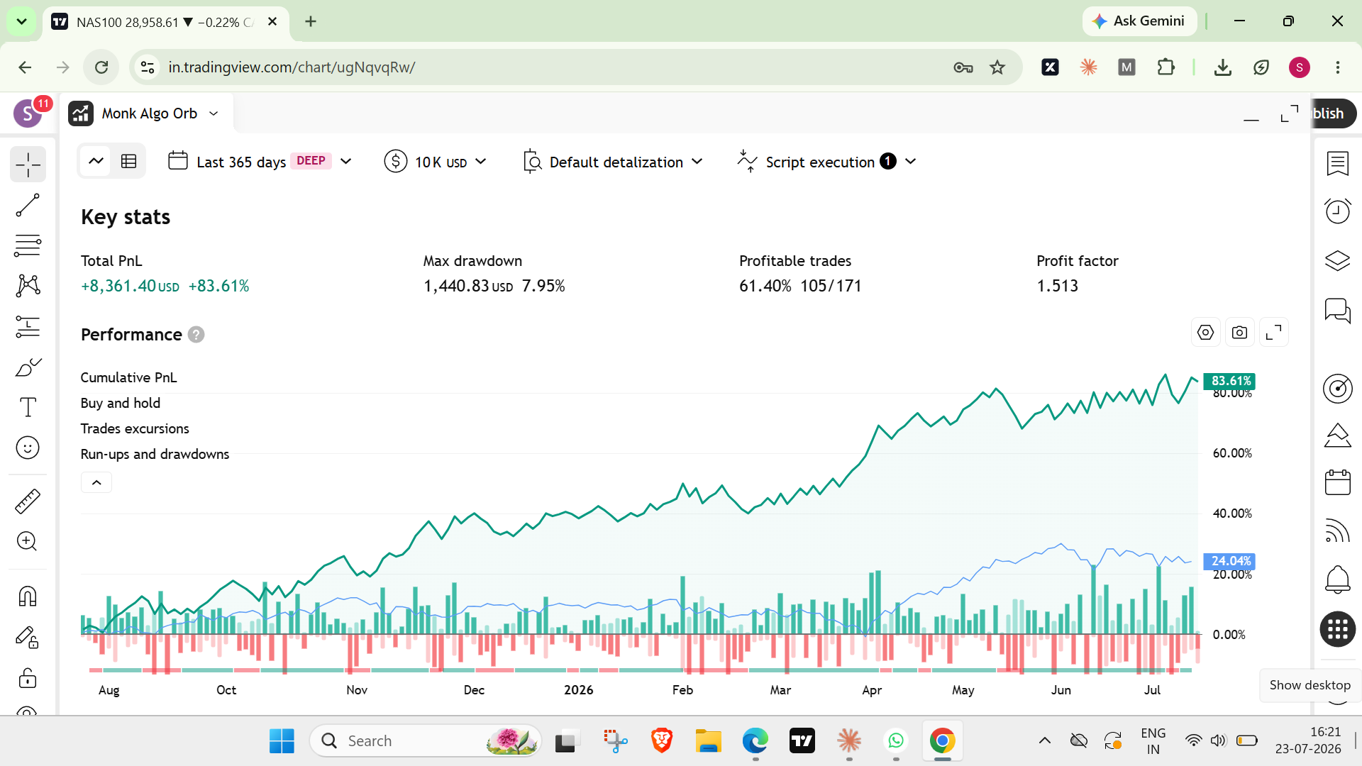 TradingView overview screenshot