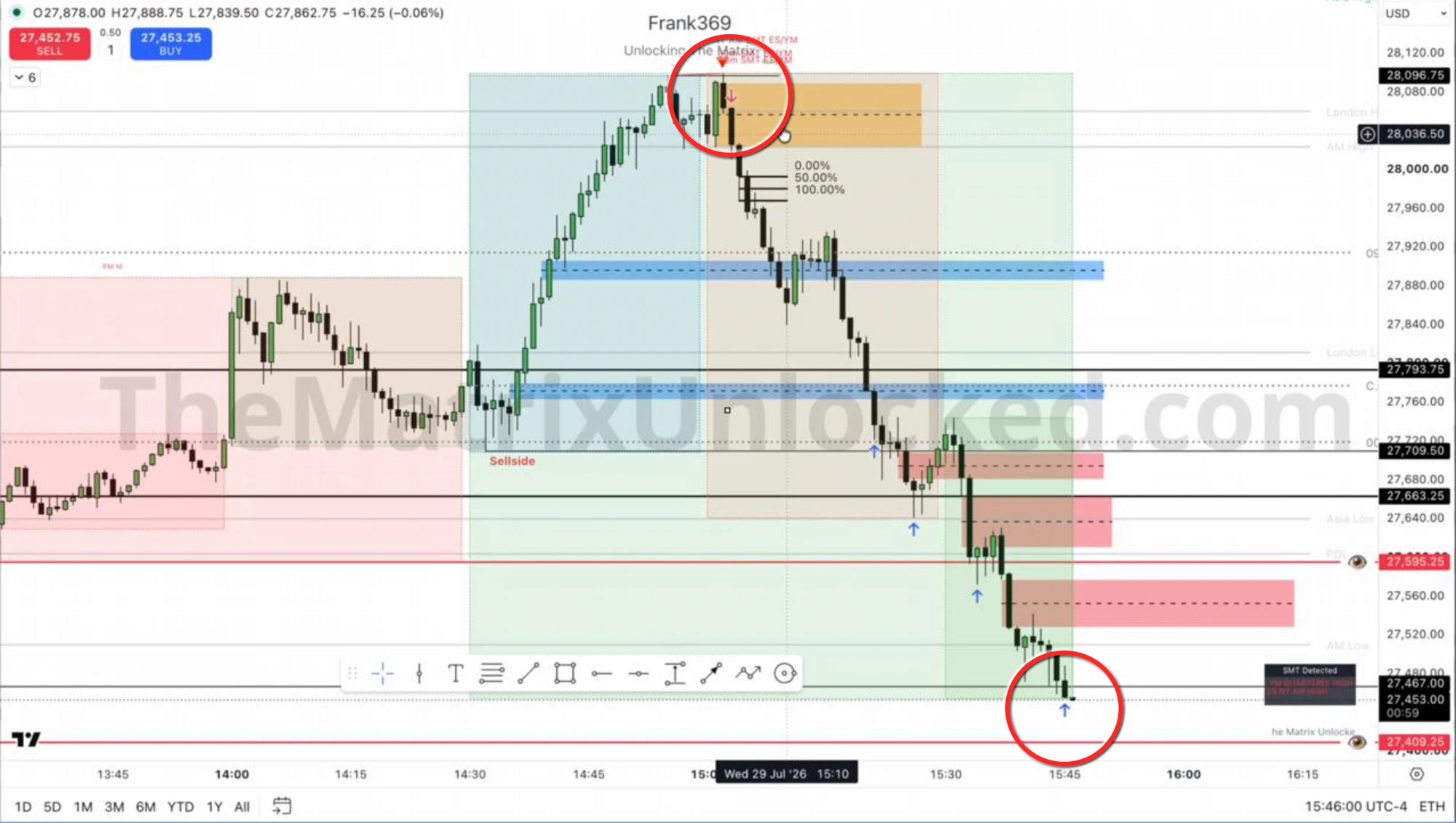 Time and Price trade execution example