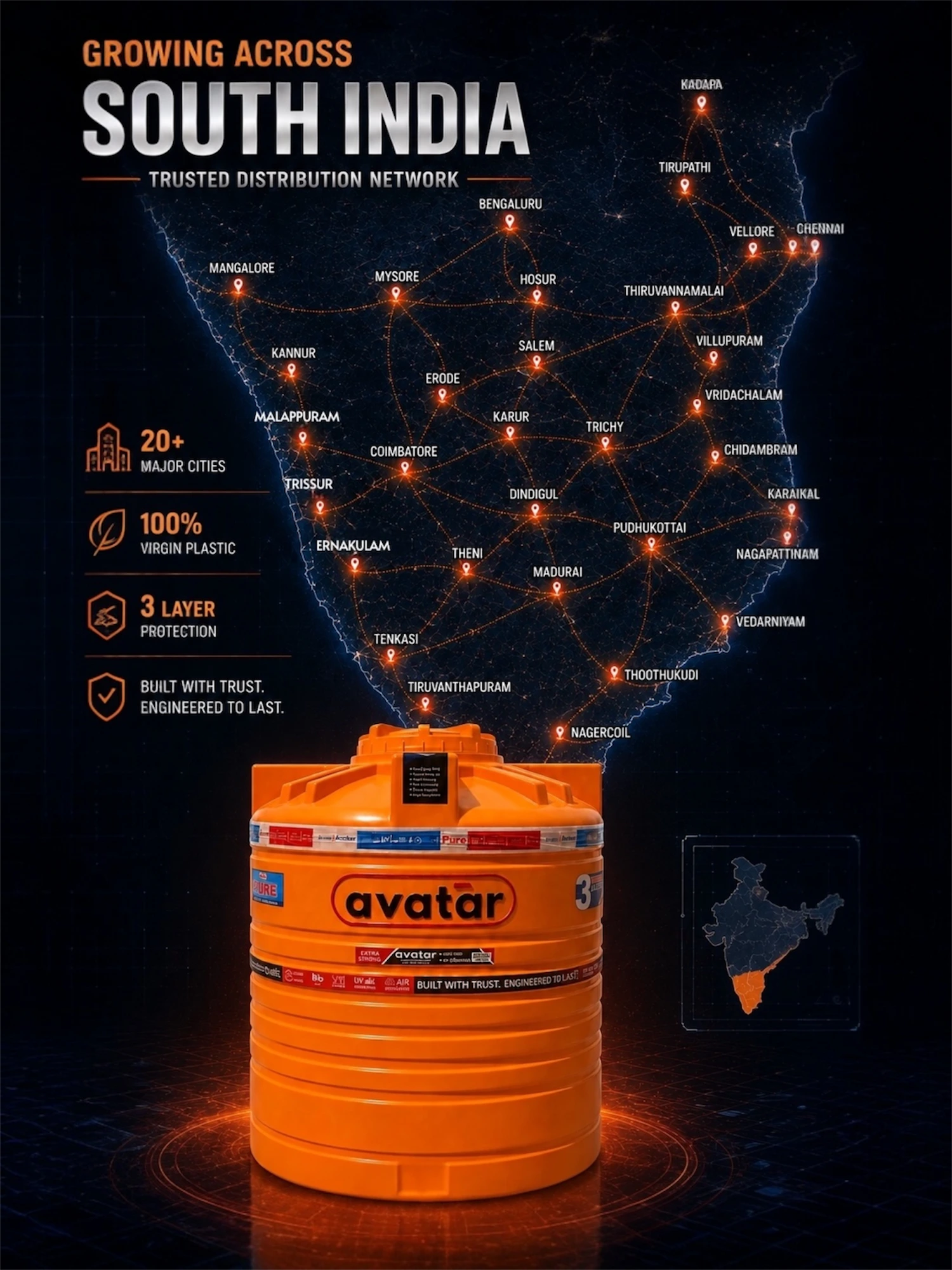 Avatar distribution network across South India